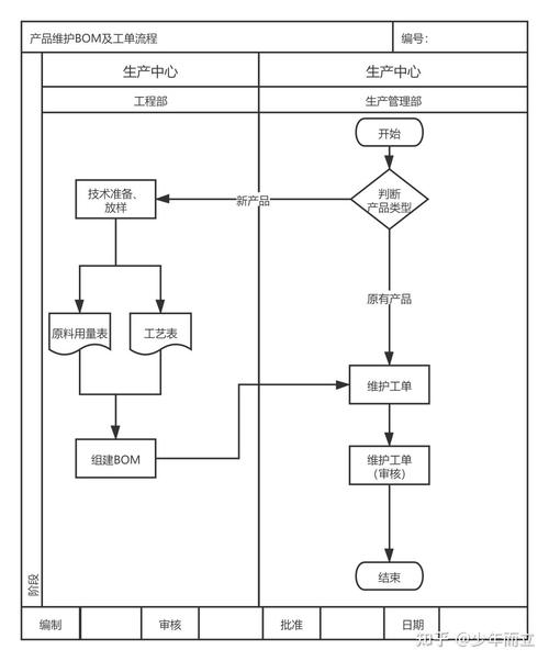 双轮驱动下的有限授权经营 制造企业兼营保险代理的业务流程协调与合规管理研究